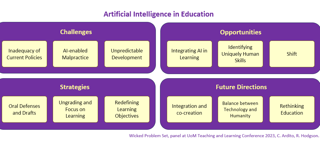 Assessment and AI